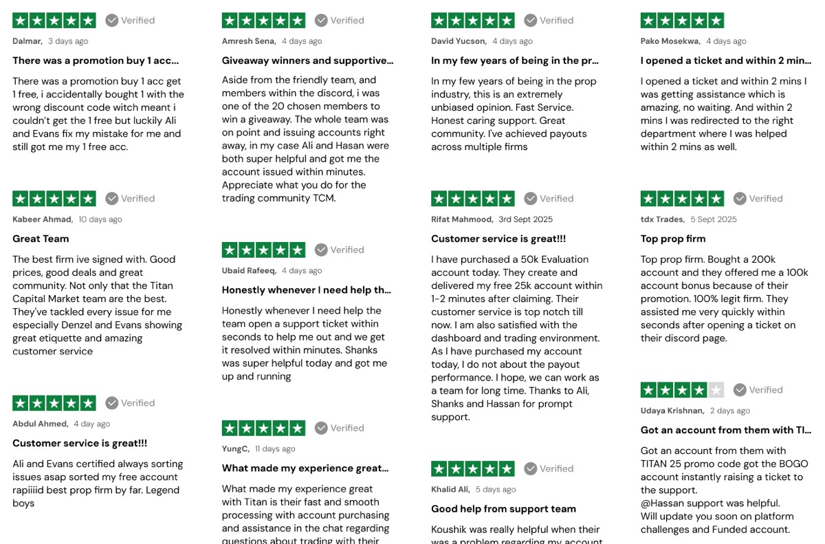 Grid of real 5-star Trustpilot reviews from Titan Capital Markets traders, naming TCM and promo codes used